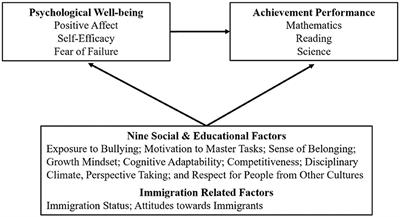 Investigating adolescent psychological wellbeing in an educational context using PISA 2018 Canadian data